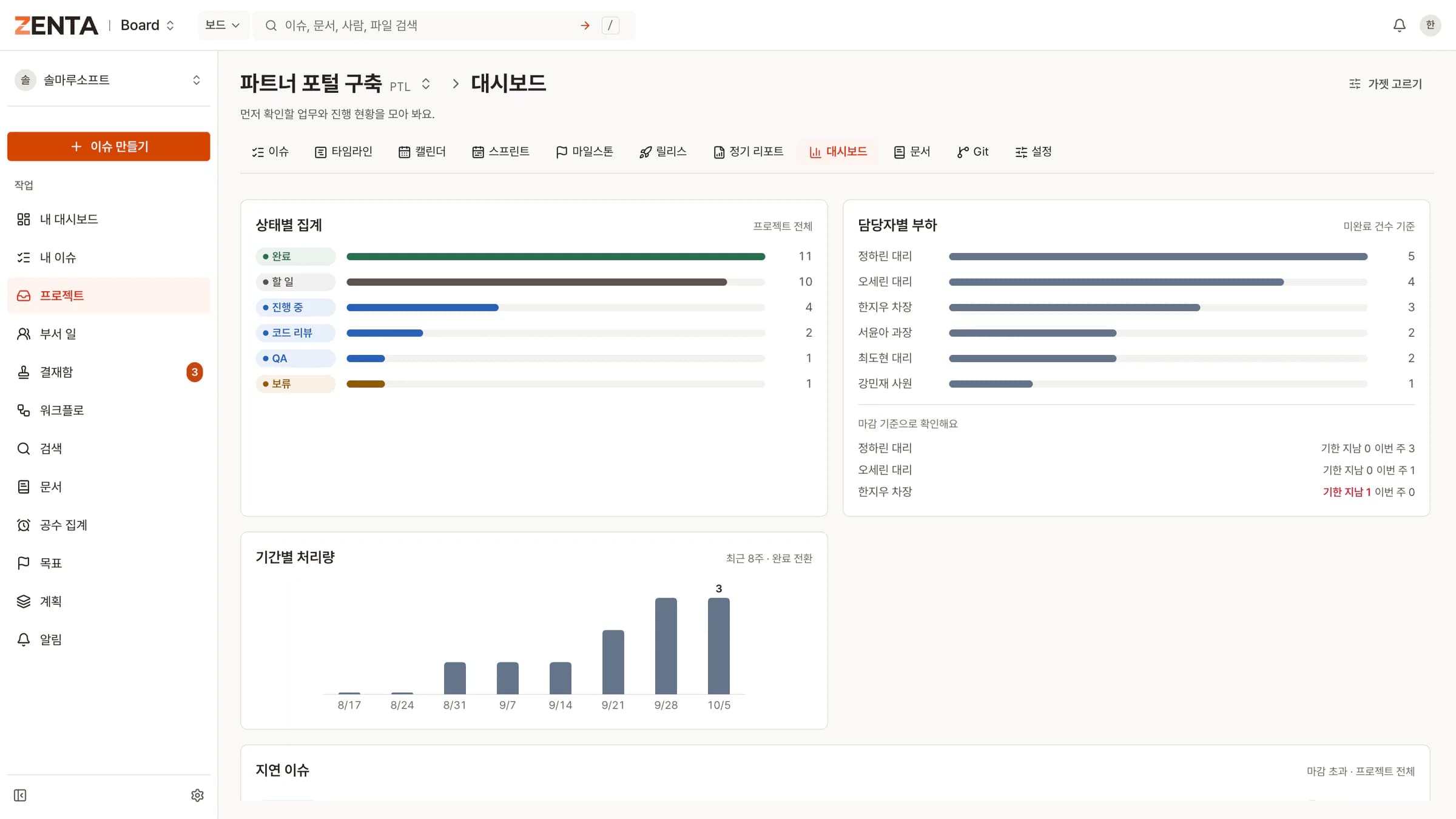 ZENTA 프로젝트 대시보드