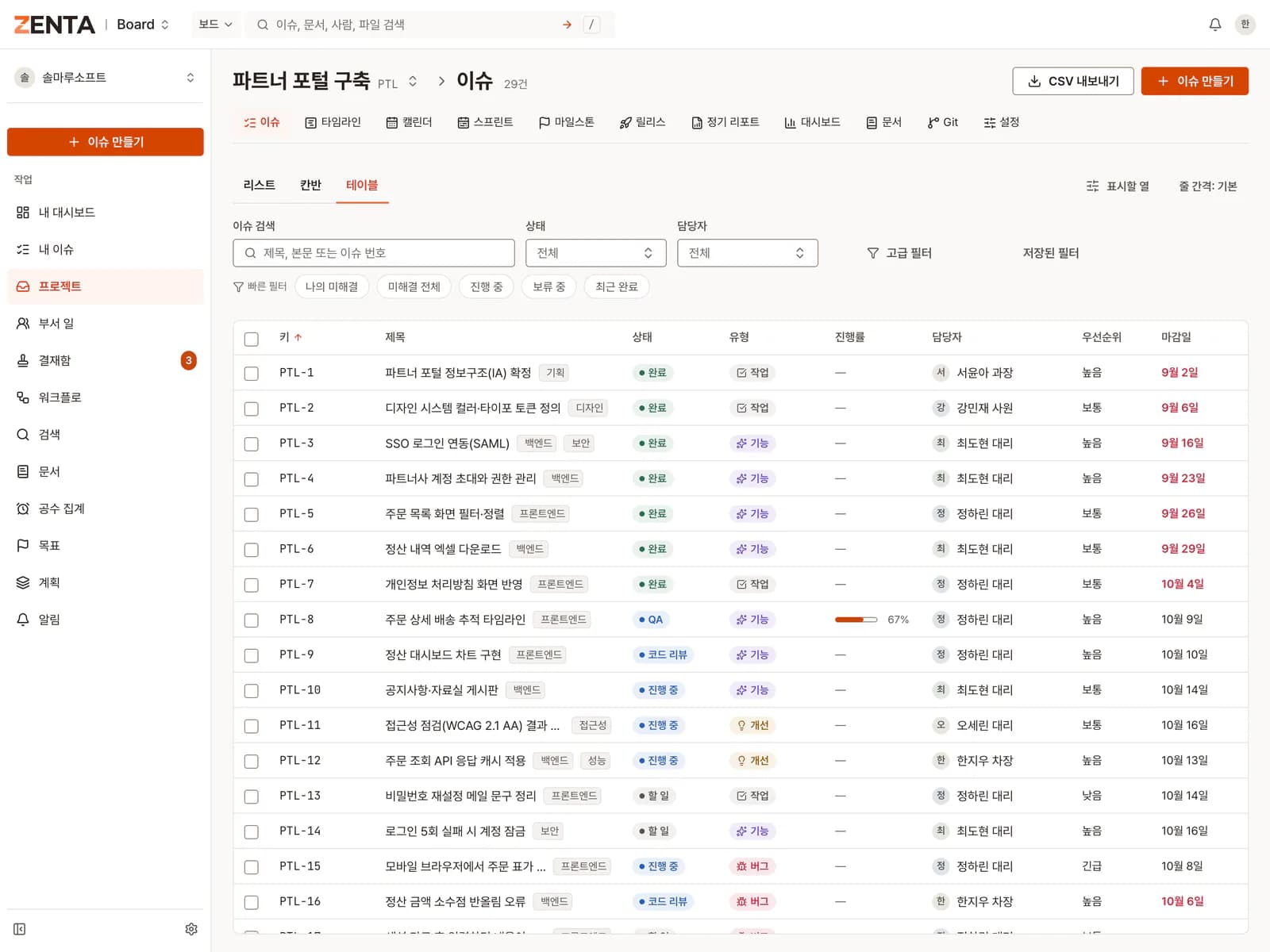 ZENTA 젠타보드 이슈 테이블