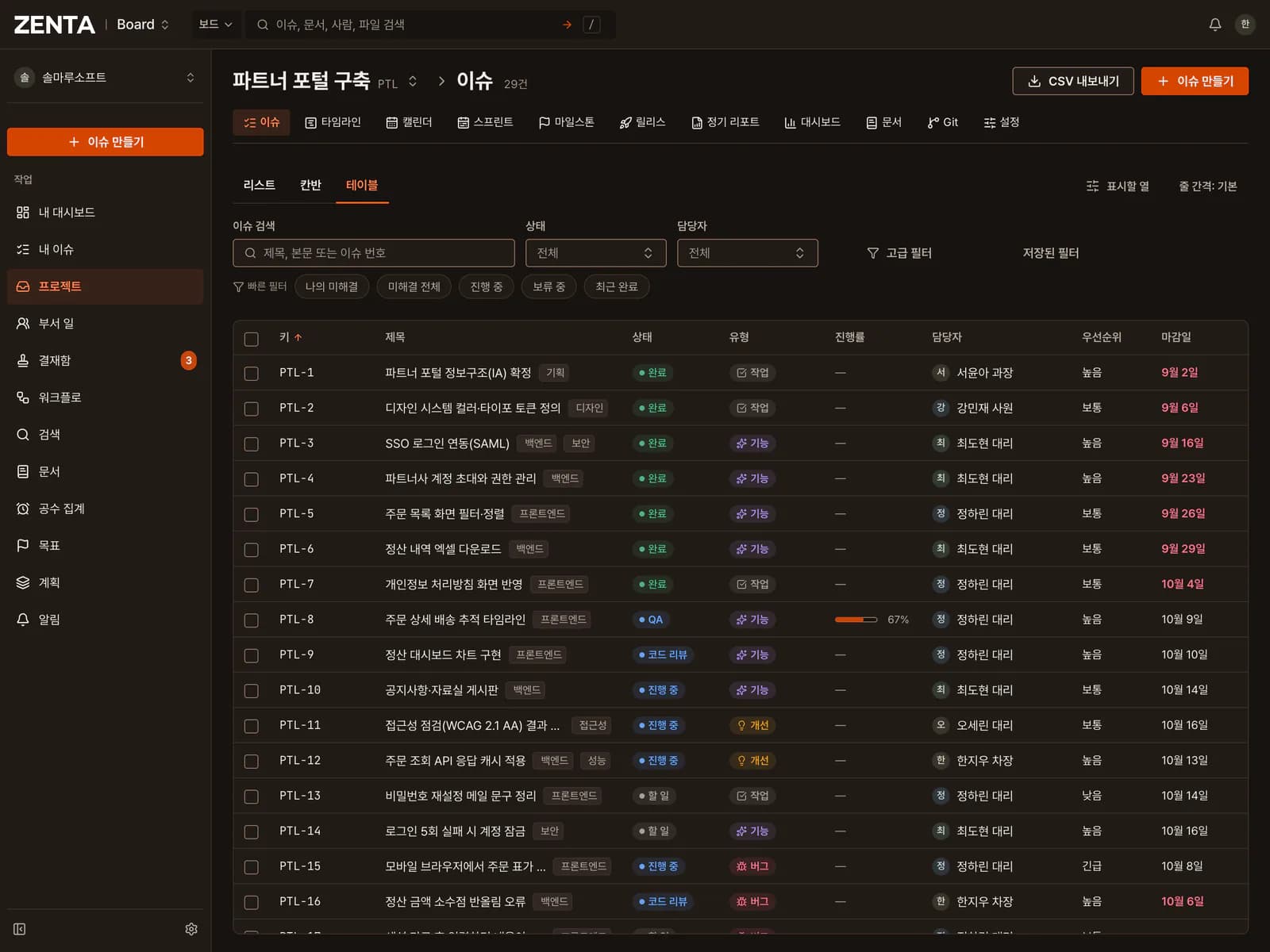 ZENTA 젠타보드 이슈 테이블